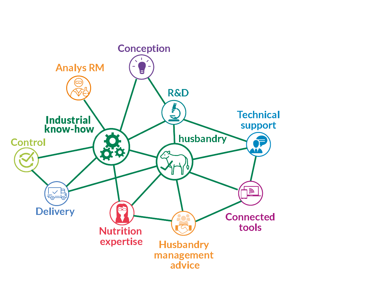 ServiceCompetences